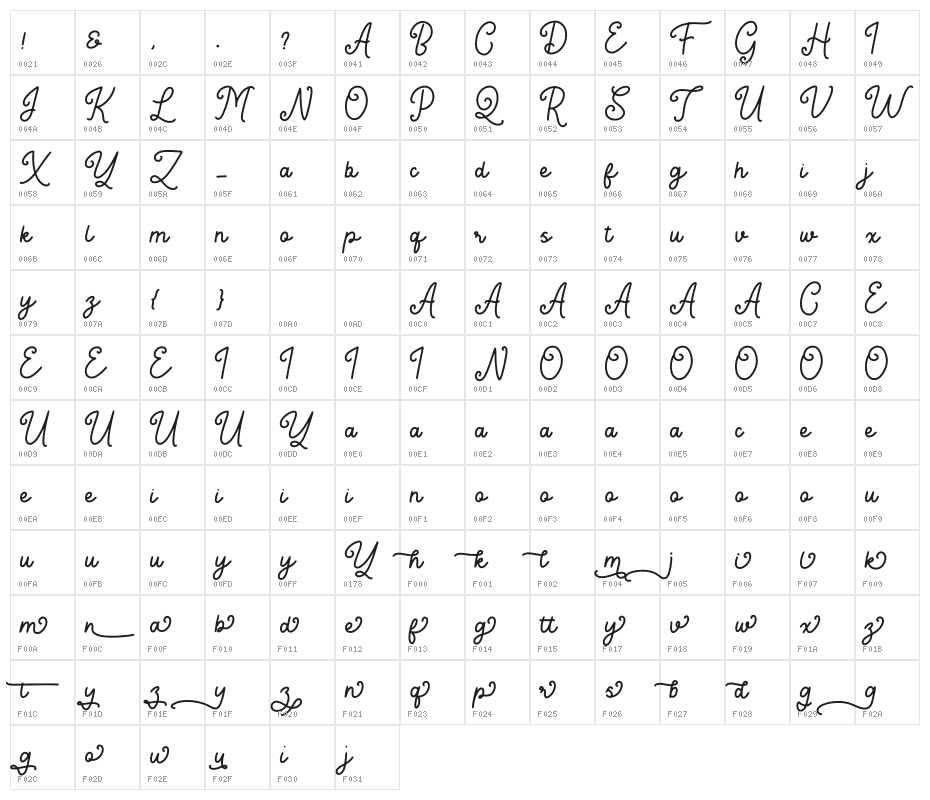 Angitany Character Map