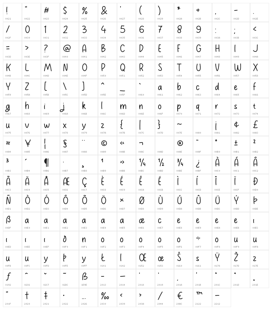 Angkasa Character Map