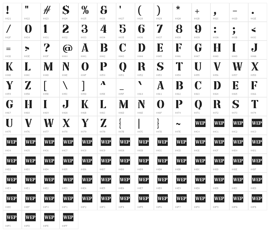 Angkatan Bersenjata Character Map