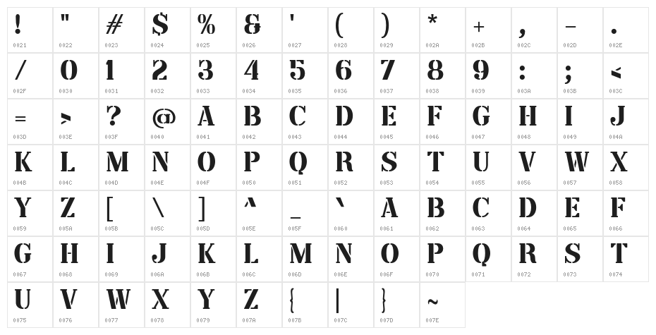 Angkatan Bersenjata Character Map