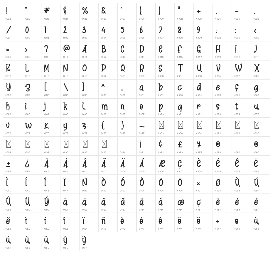 Angkise Character Map