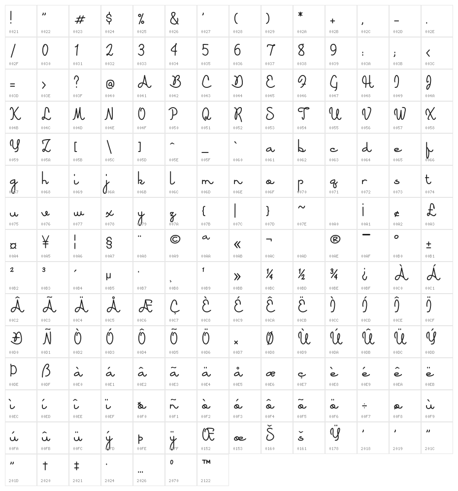 Angkoh Character Map