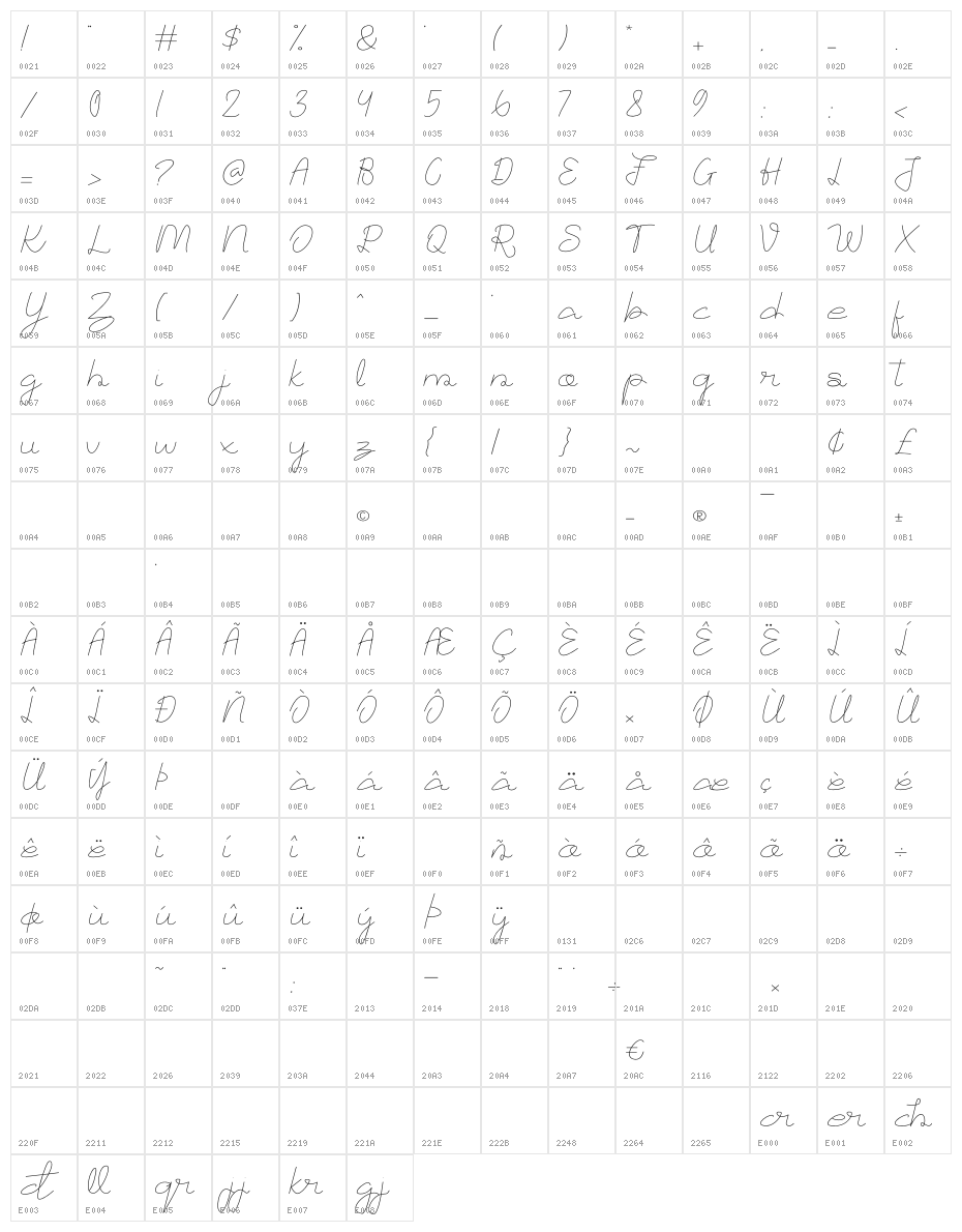 Angkringanth Character Map