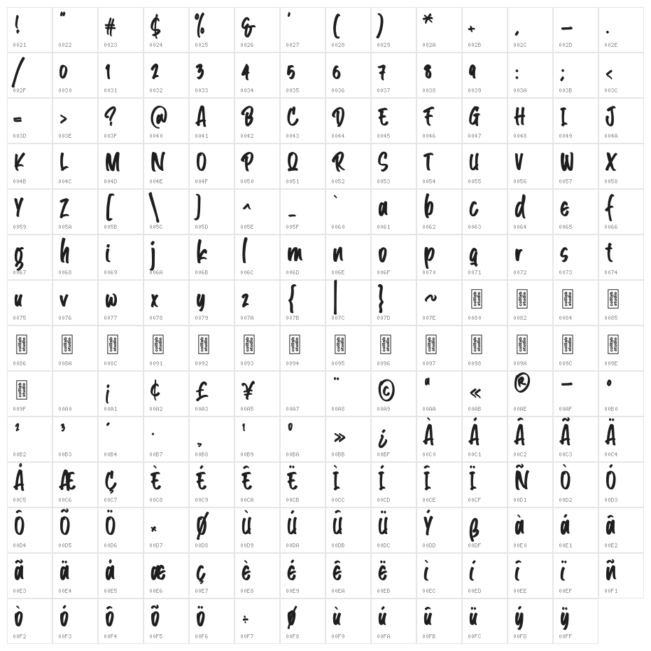 Angle Janks Character Map