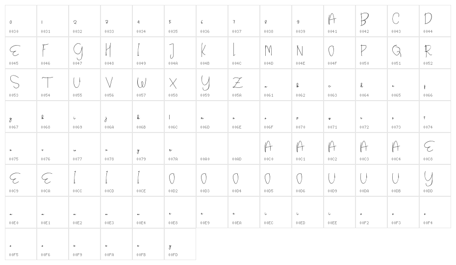 Angle Rose Regular Character Map