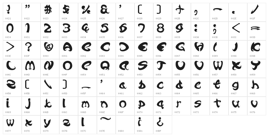 AngleAL Character Map