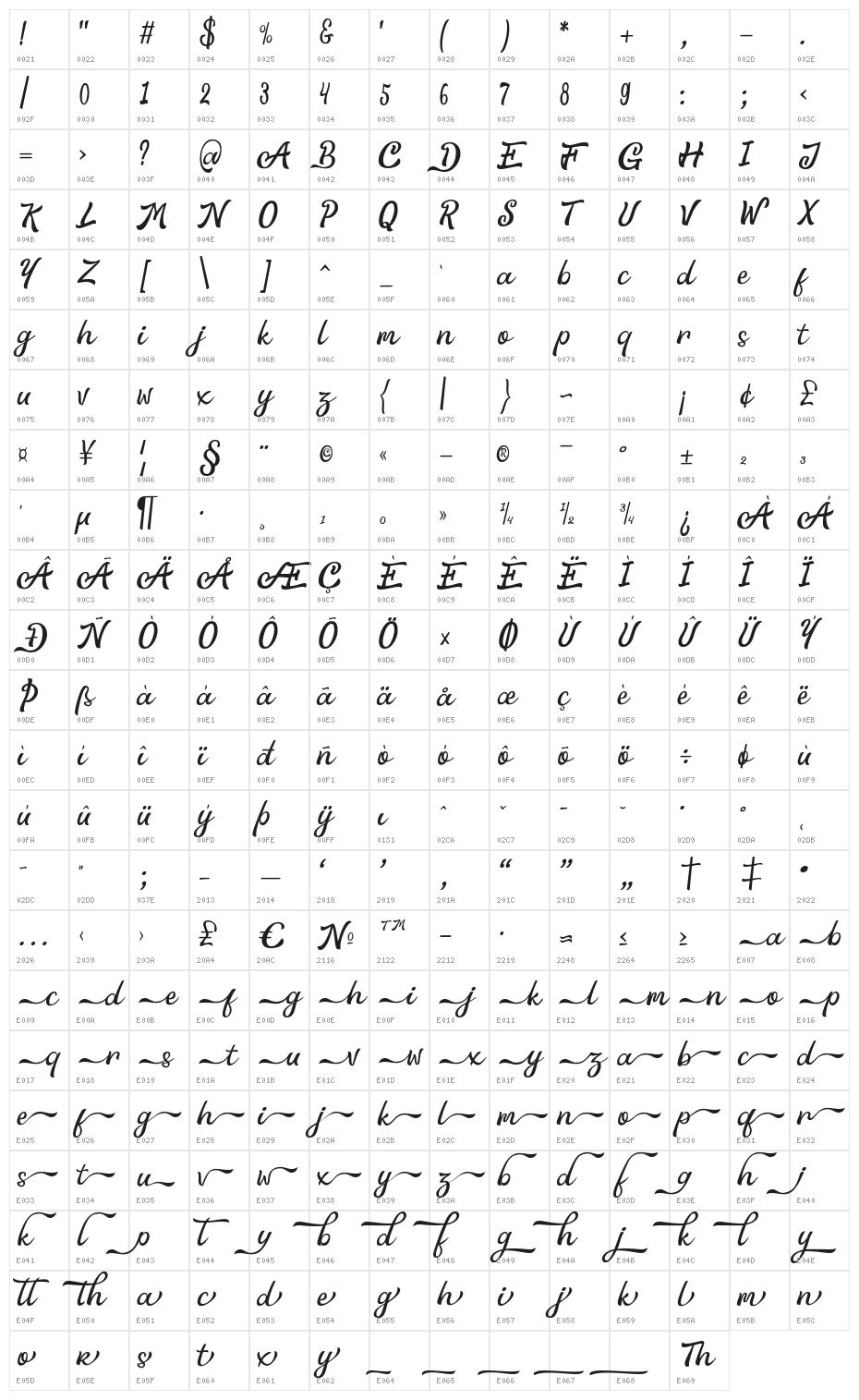 Anglena Character Map