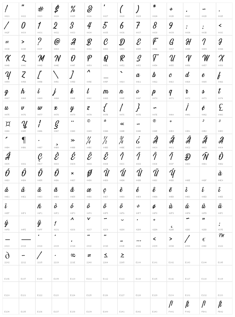 Angler Character Map