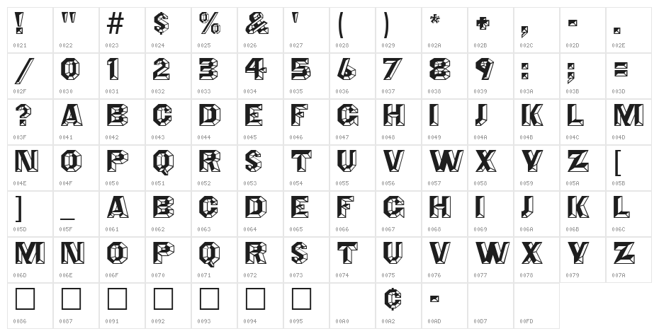 Angles Octagon Character Map