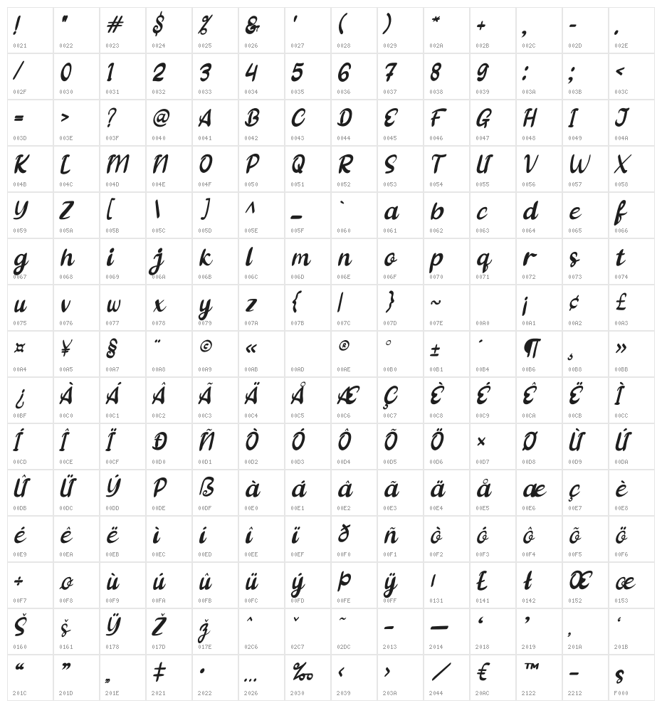 Angles Character Map