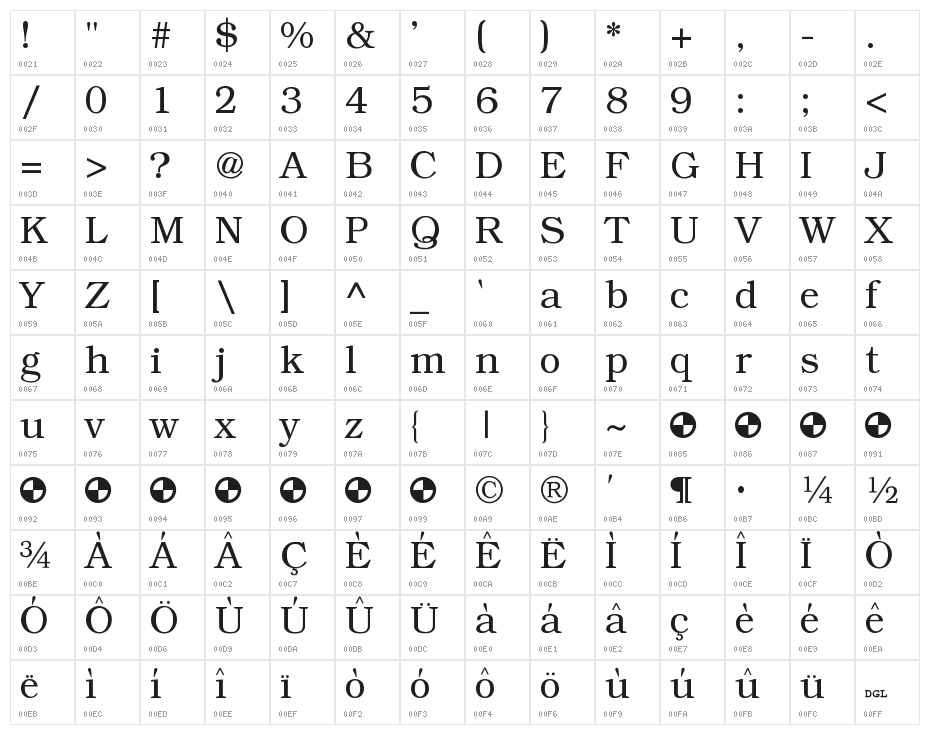 Angleterre Book Character Map