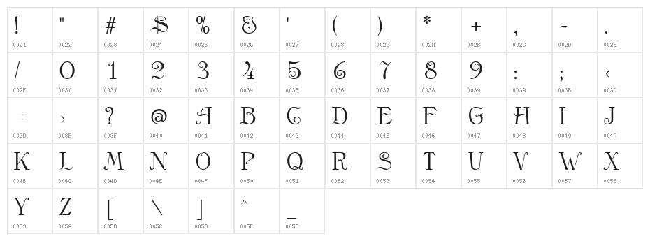 Anglican Regular Character Map
