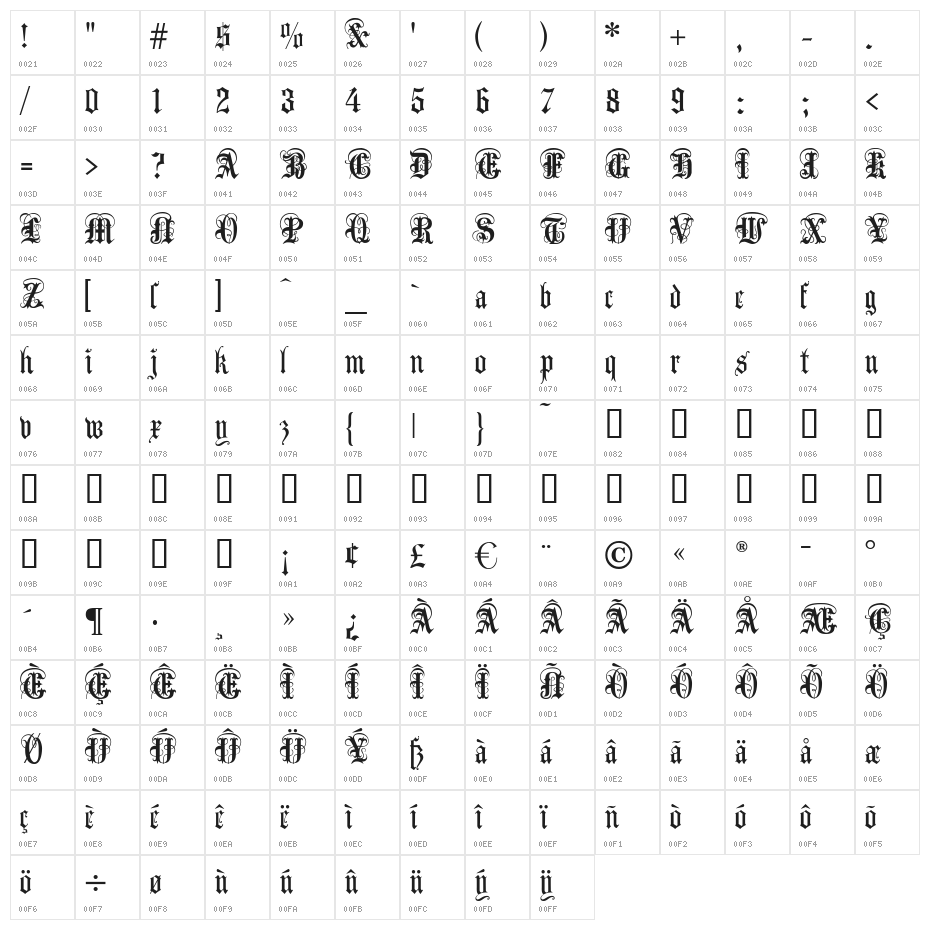 AnglicanText Character Map