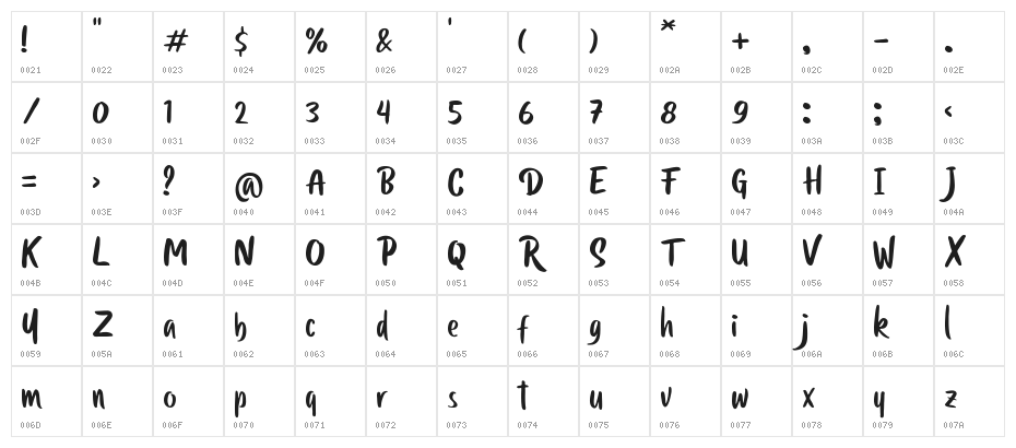AngliceDEMO Character Map
