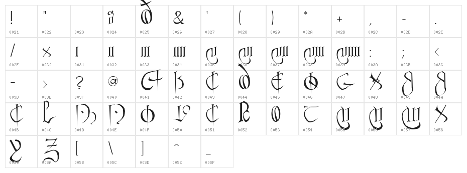 Anglo Sax Plain Character Map