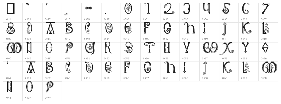 Anglo-Saxon, 8th c. Character Map