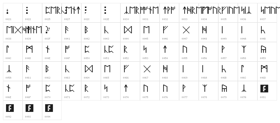 Anglo Saxon Runes Regular Character Map