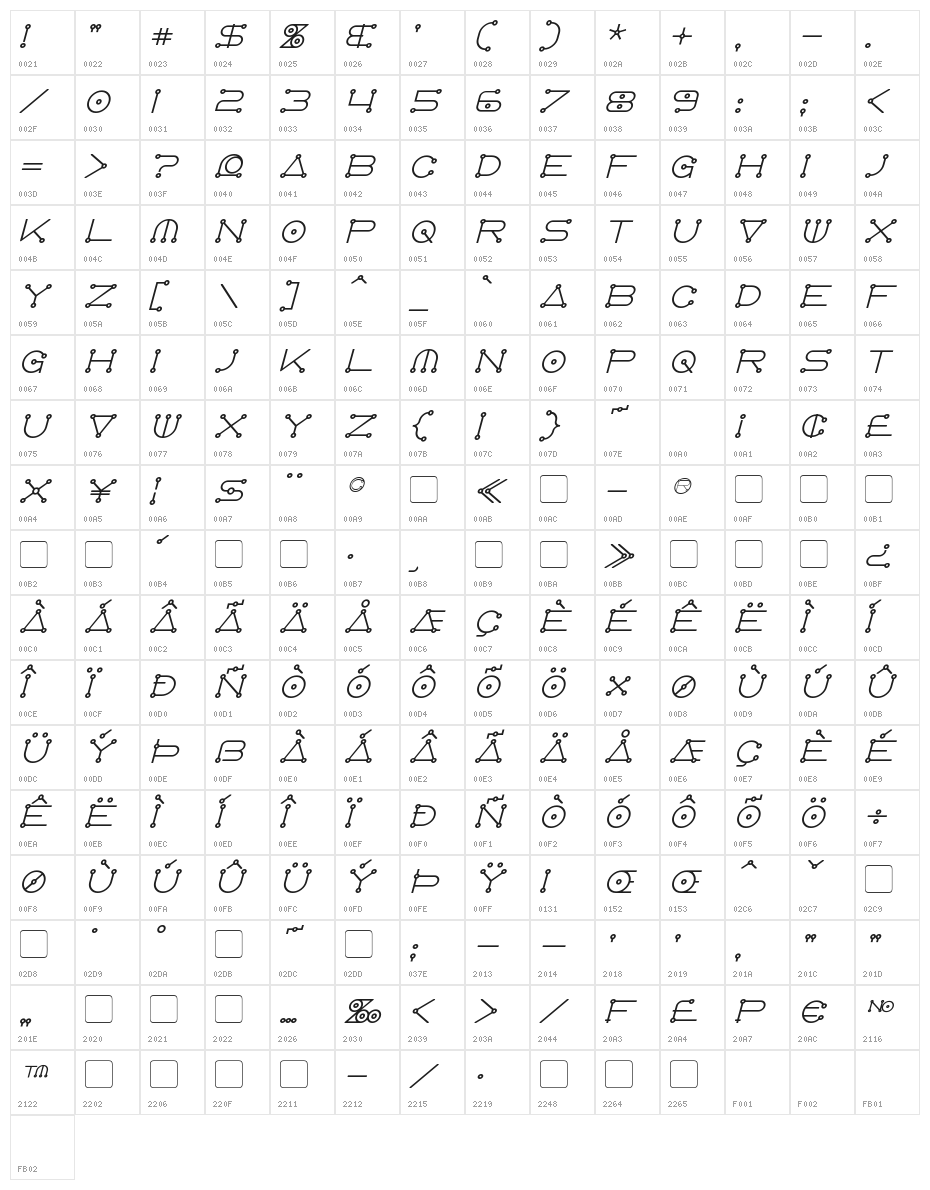AngloCelestial Bold Italic Character Map