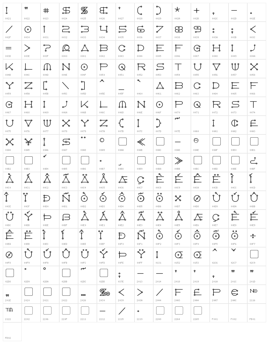 AngloCelestial Bold Character Map