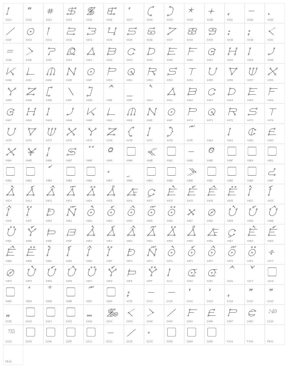AngloCelestial Italic Character Map