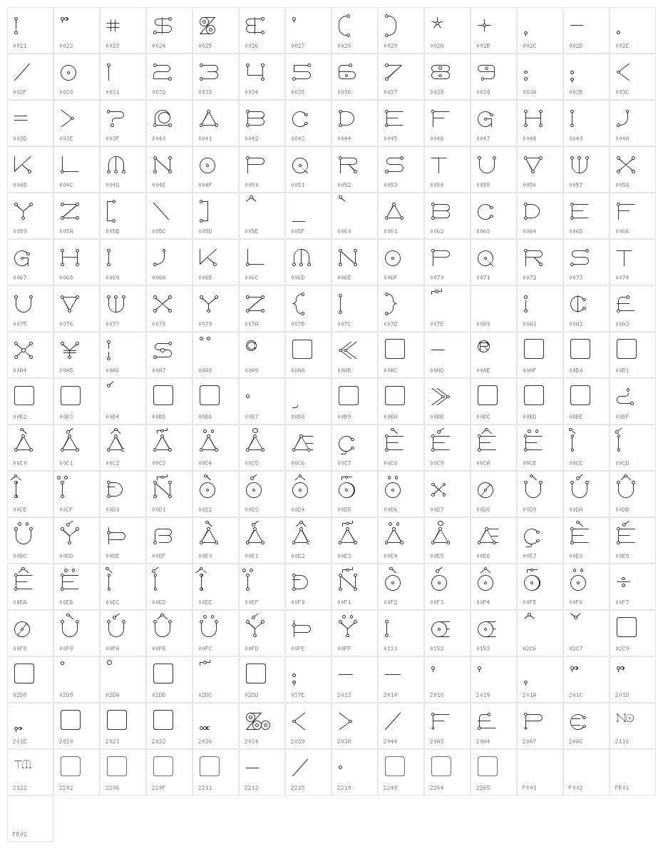 AngloCelestial Character Map
