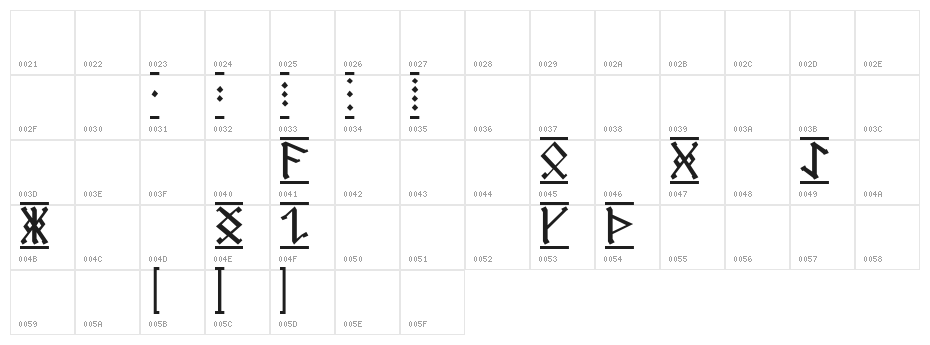 AngloSaxon Runes 1 Character Map