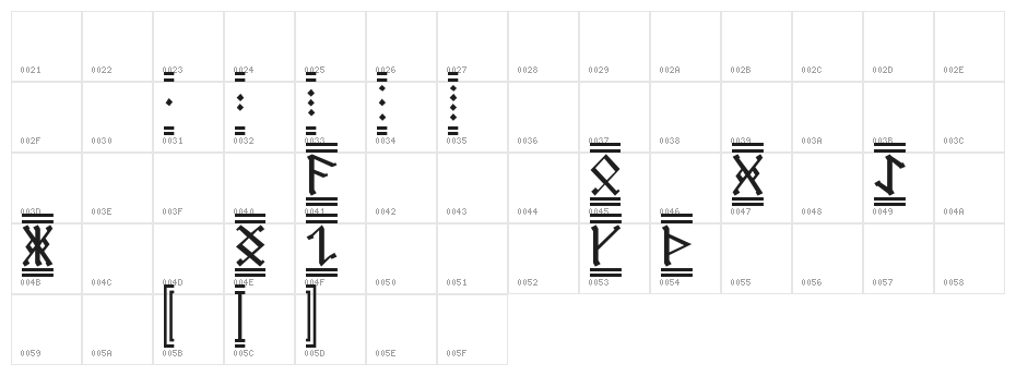 AngloSaxon Runes 2 Character Map