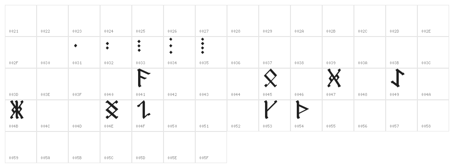 AngloSaxon Runes Character Map