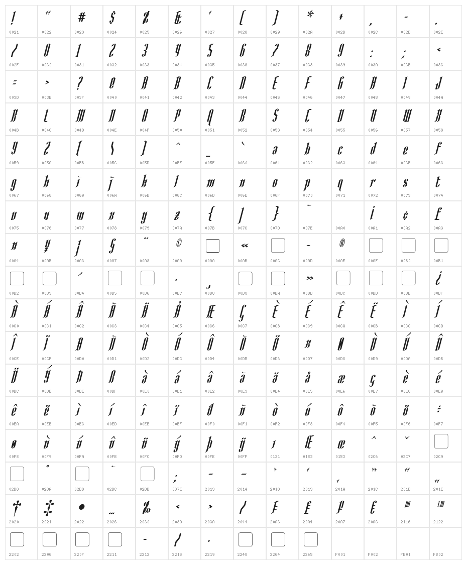 AngloYsgarth Italic Character Map