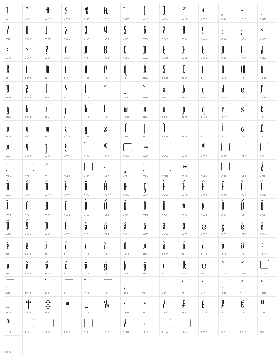 AngloYsgarth Character Map