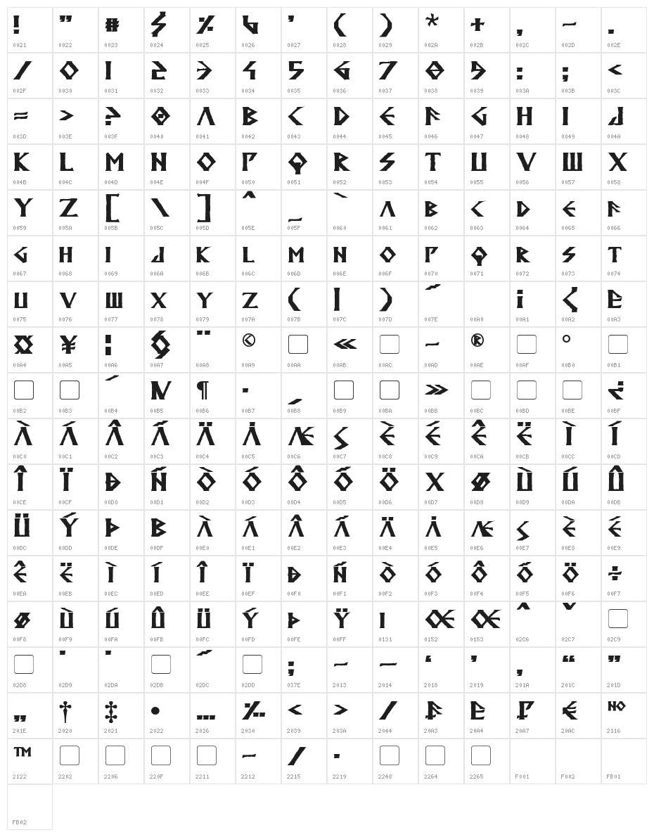 Anglodavek Bold Character Map