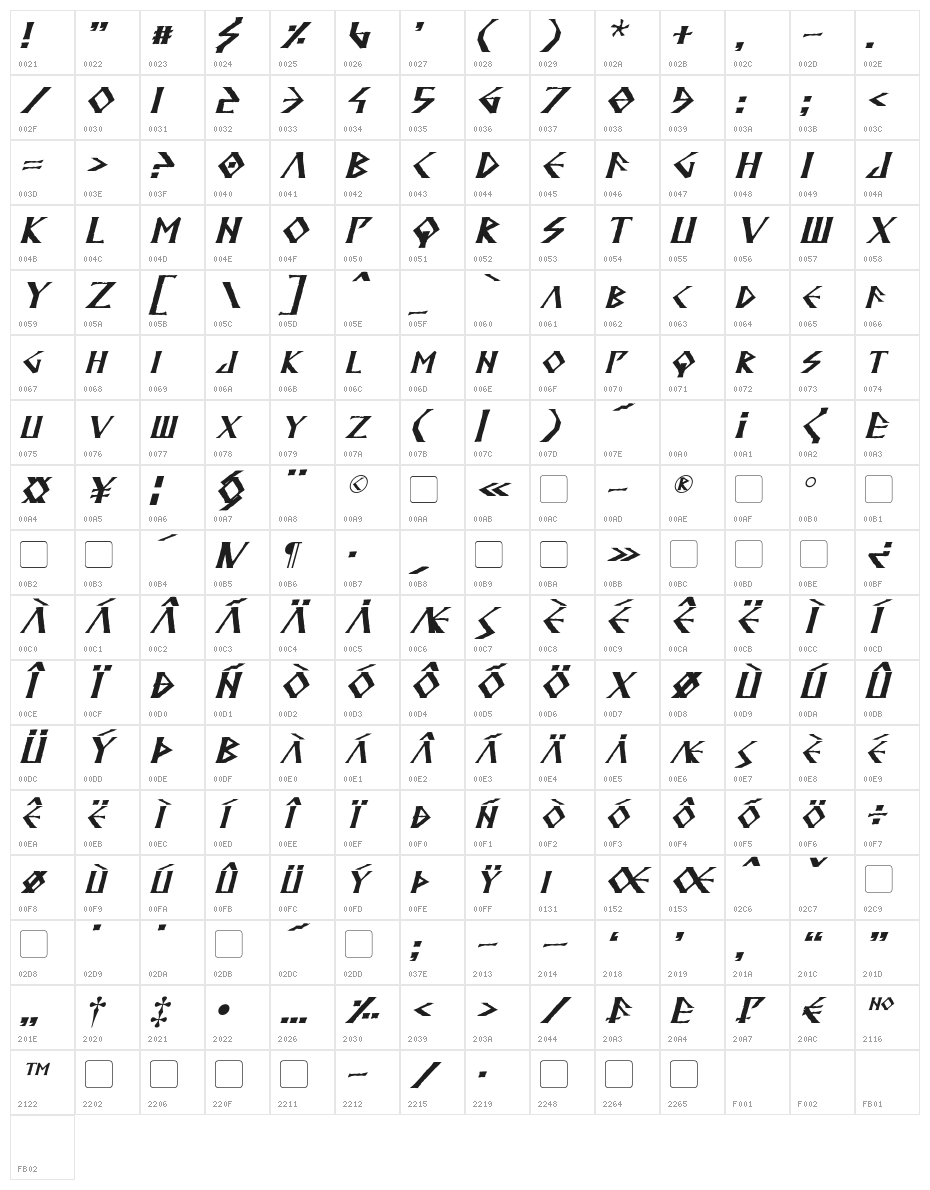 Anglodavek Italic Character Map