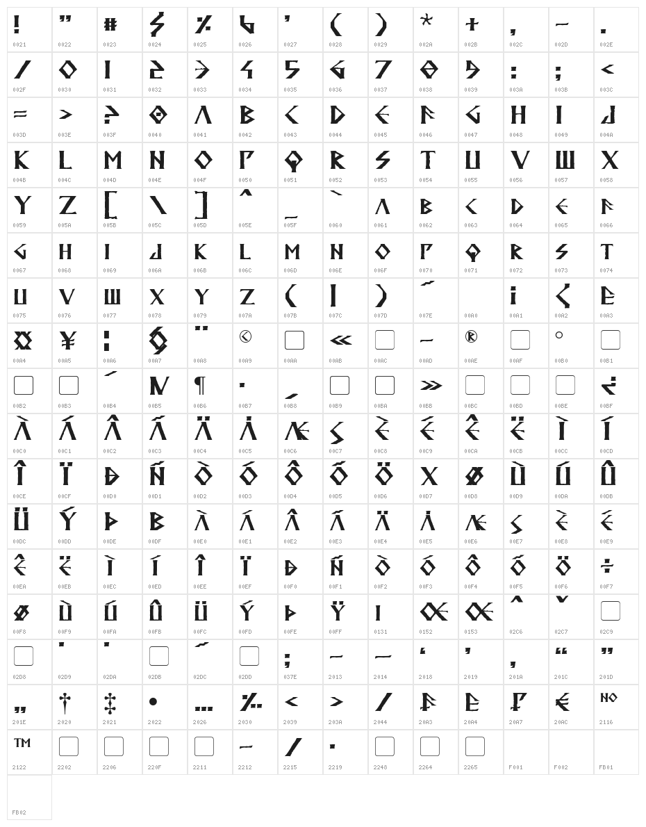 Anglodavek Character Map