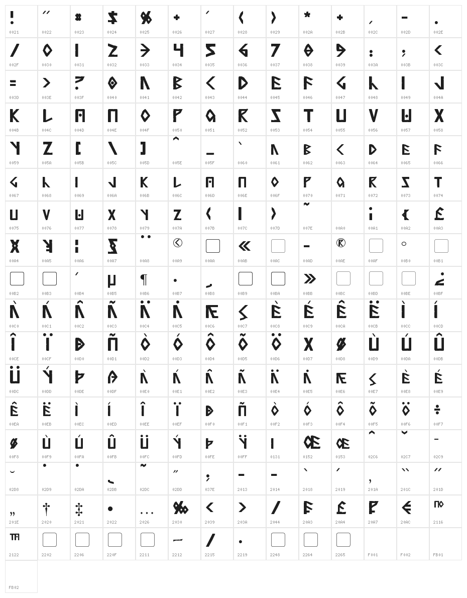 Anglorunic Character Map