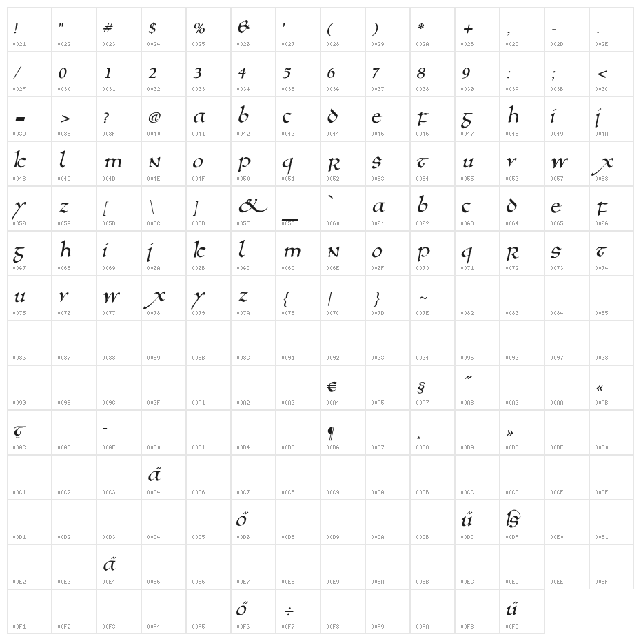 AnglosaxOblique Character Map