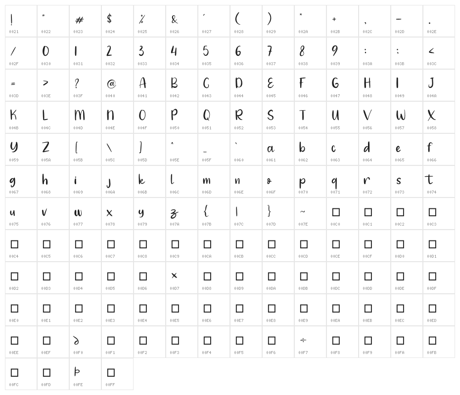 Angola Beach Character Map