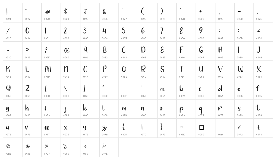 Angola Beach Character Map