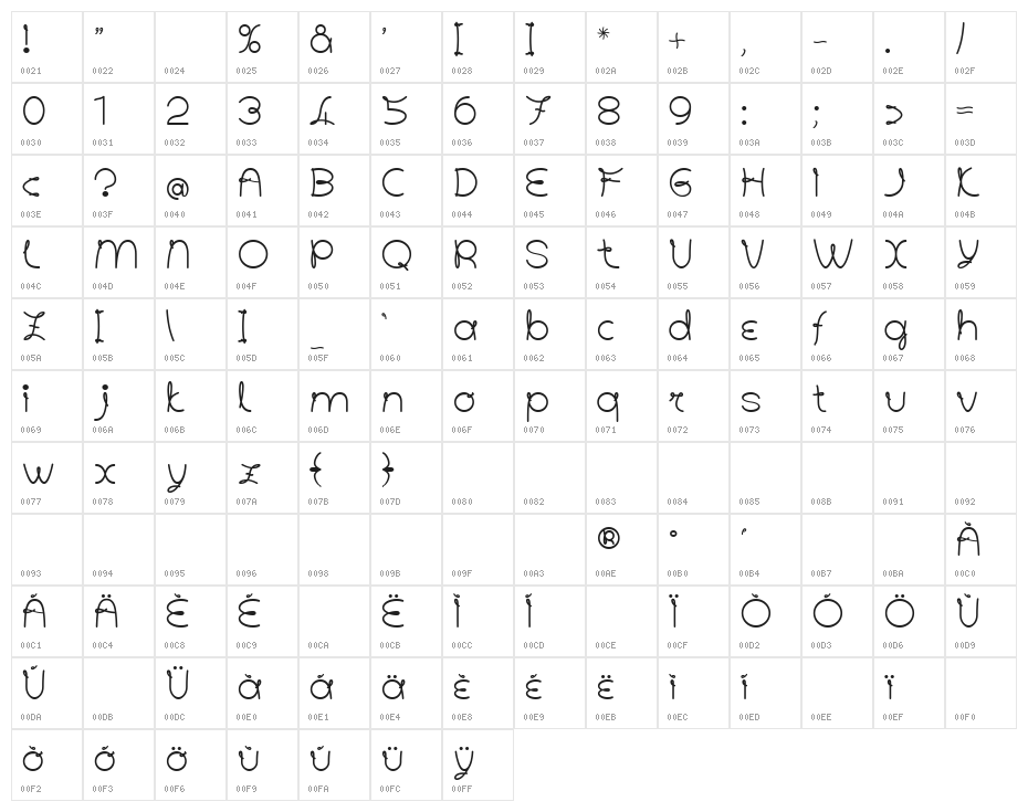 AngolettaRegular Character Map