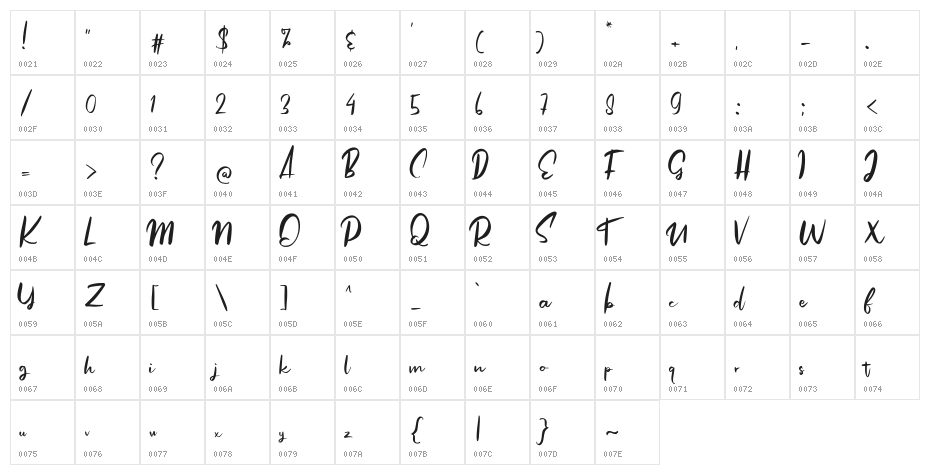 Angolia Character Map