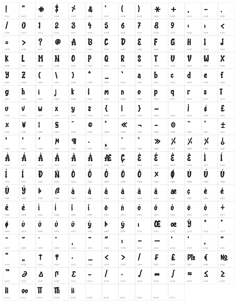 Angolla Character Map