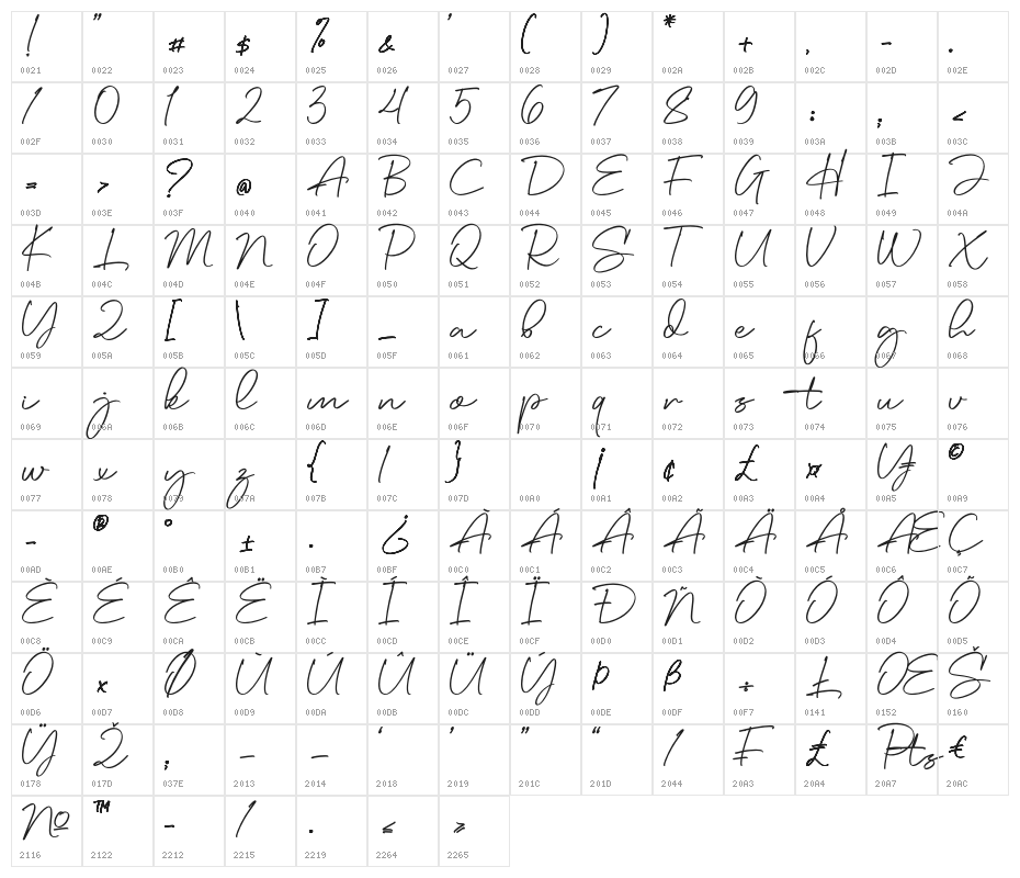 Angora Character Map