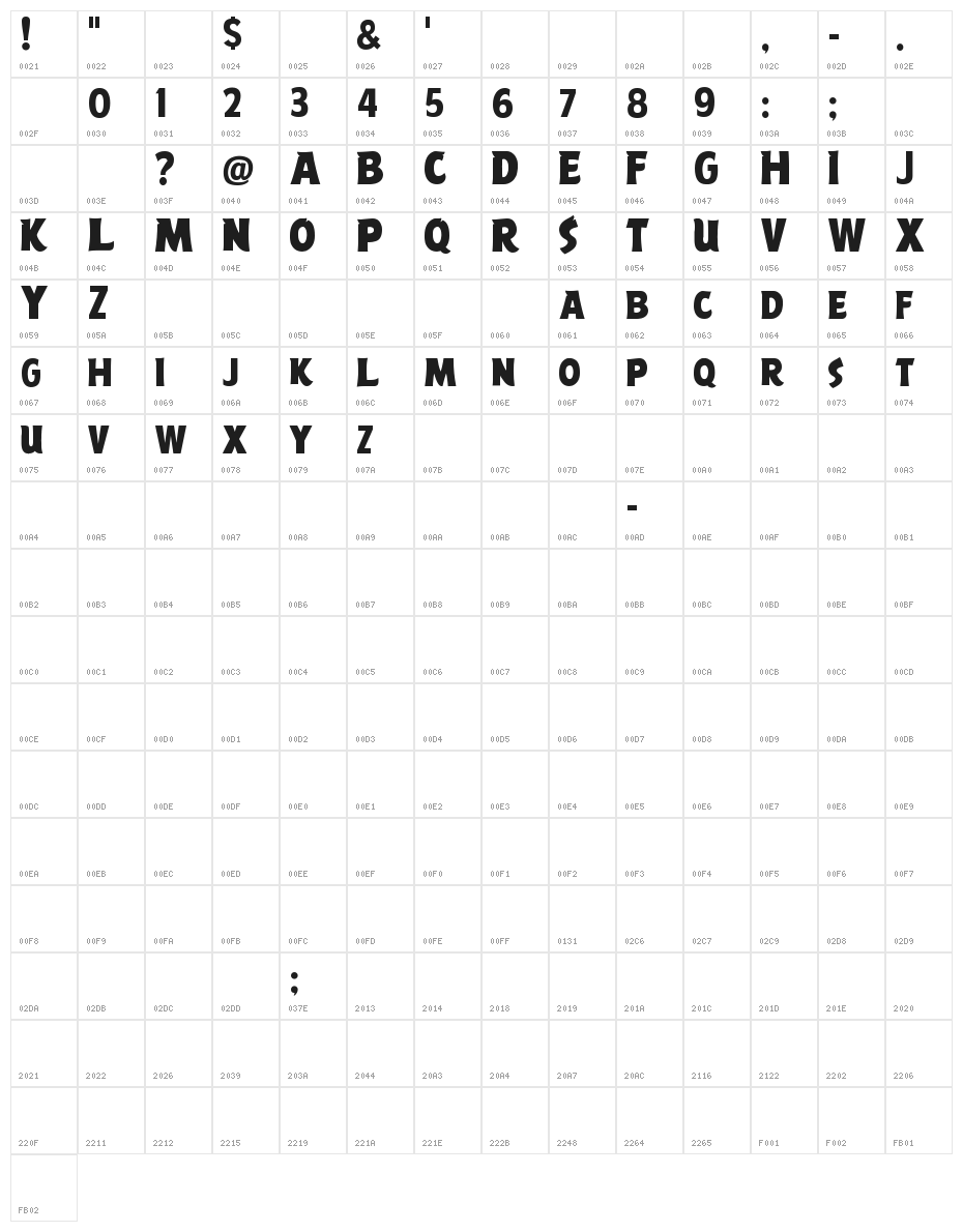 Angry Birds Movie Character Map