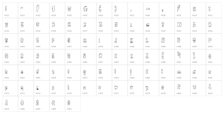 Angry bitch Character Map