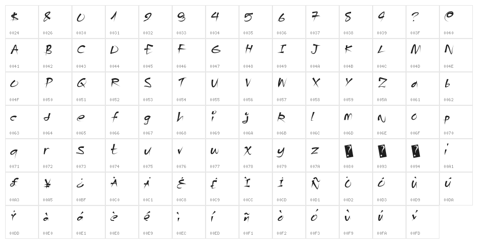 AngryBeavers Character Map