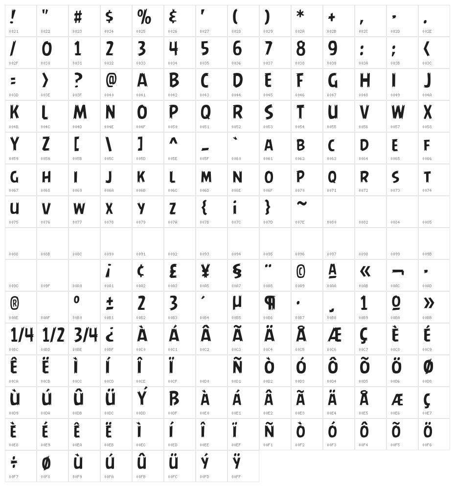 AngryBirds Regular Character Map