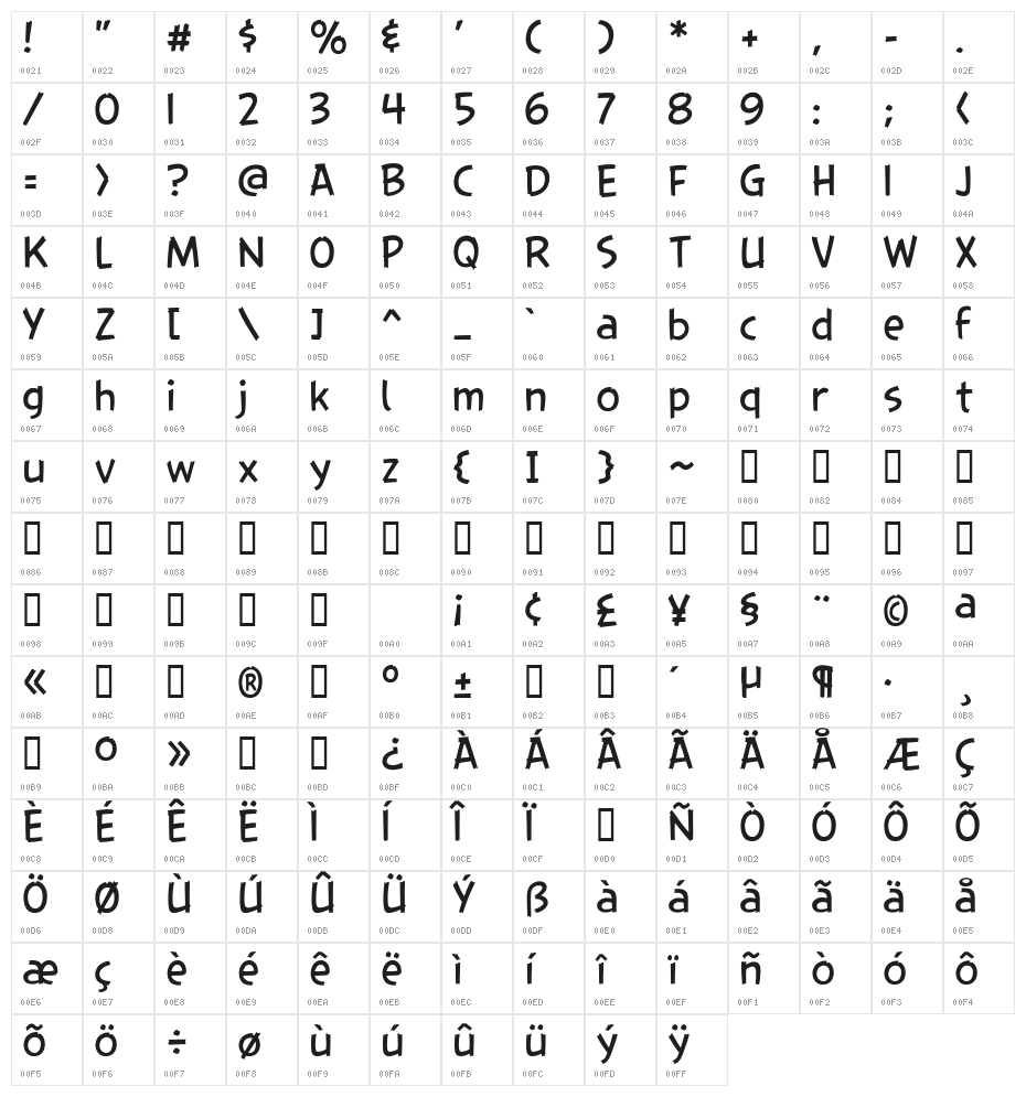 AngryBirdsText Regular Character Map