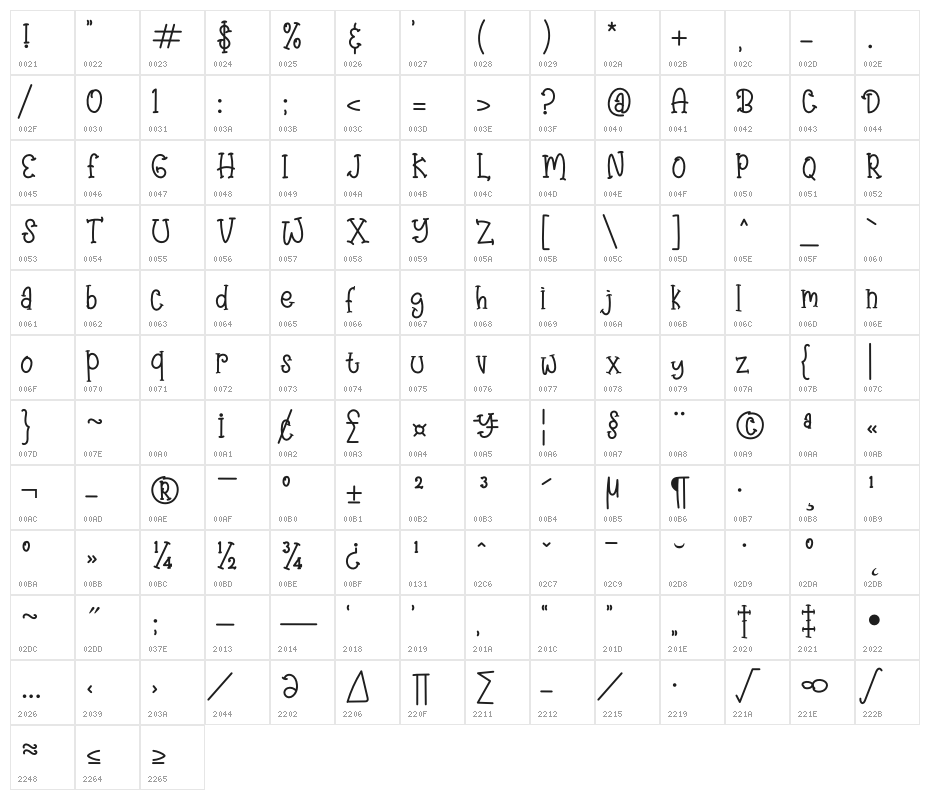 Angry&Hungry Character Map