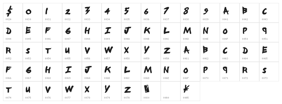 AngryNerds Character Map