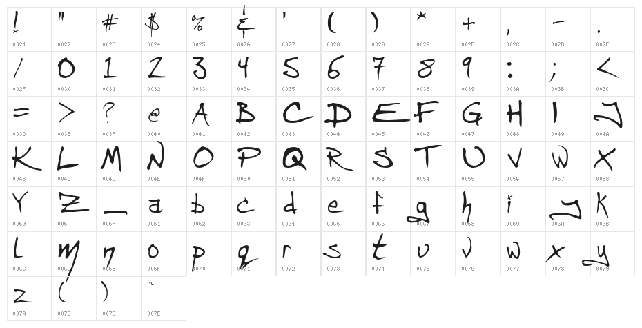 Angryblue  Controlled Character Map