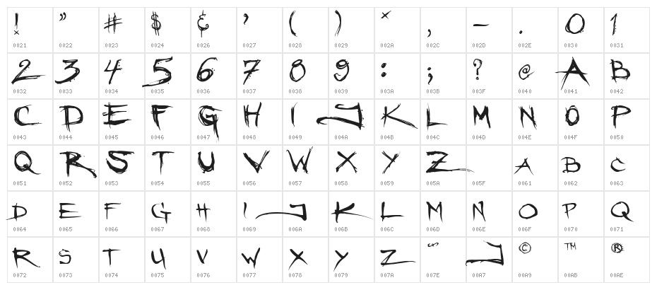 Angryblue Character Map